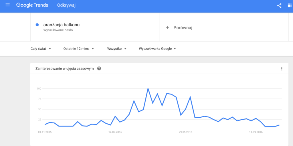 googletrends