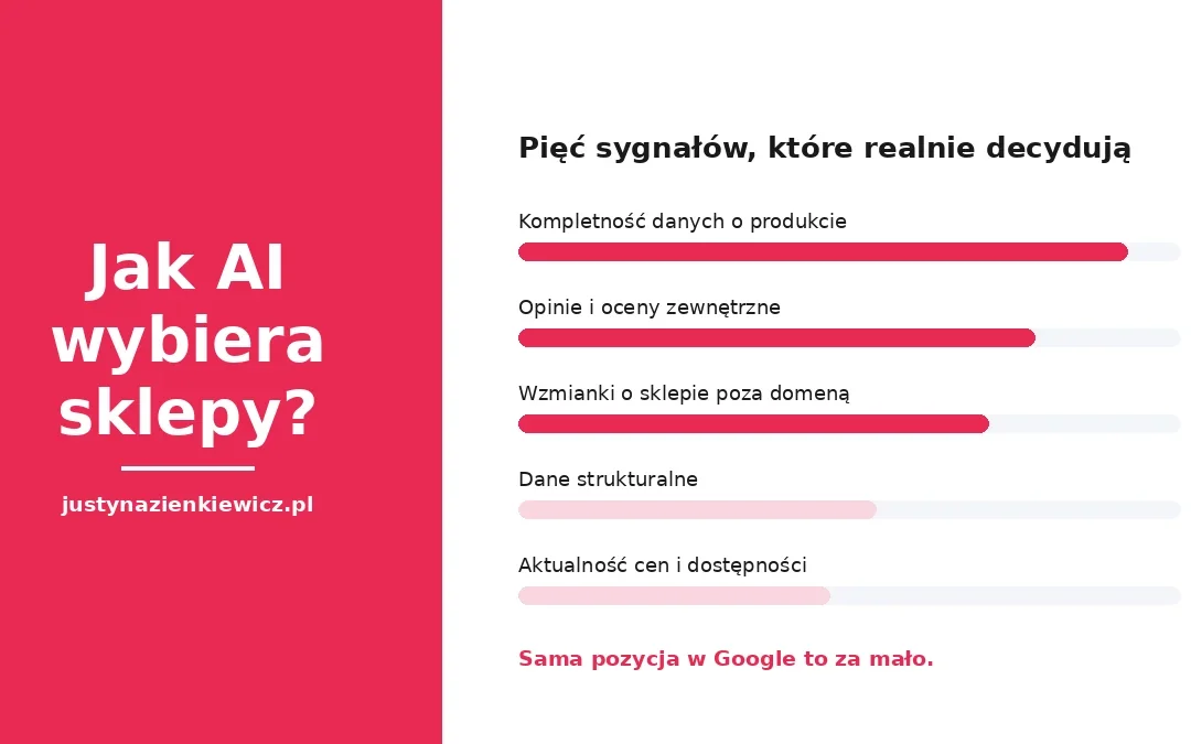 Jak AI wybiera sklepy do polecenia? Co realnie decyduje