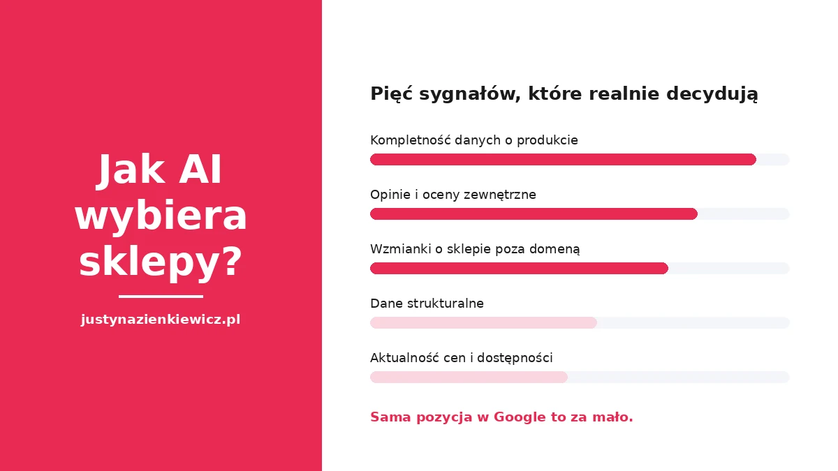 Jak AI wybiera sklepy do polecenia – pięć sygnałów
