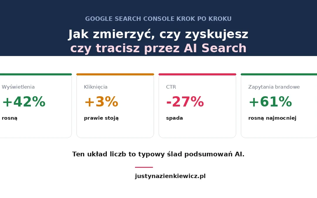 Jak zmierzyć, czy zyskujesz czy tracisz przez AI Search – Google Search Console krok po kroku