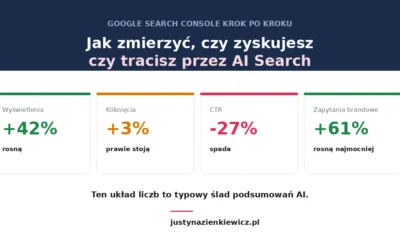 Jak zmierzyć, czy zyskujesz czy tracisz przez AI Search – Google Search Console krok po kroku