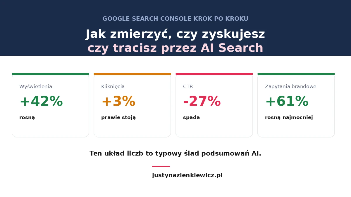 jak-zmierzyc-ai-search-gsc Jak zmierzyć wpływ AI Search w Google Search Console