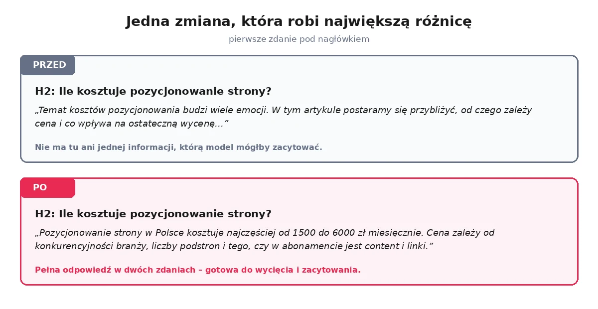 Porównanie: sekcja artykułu przed i po przepisaniu pierwszego zdania