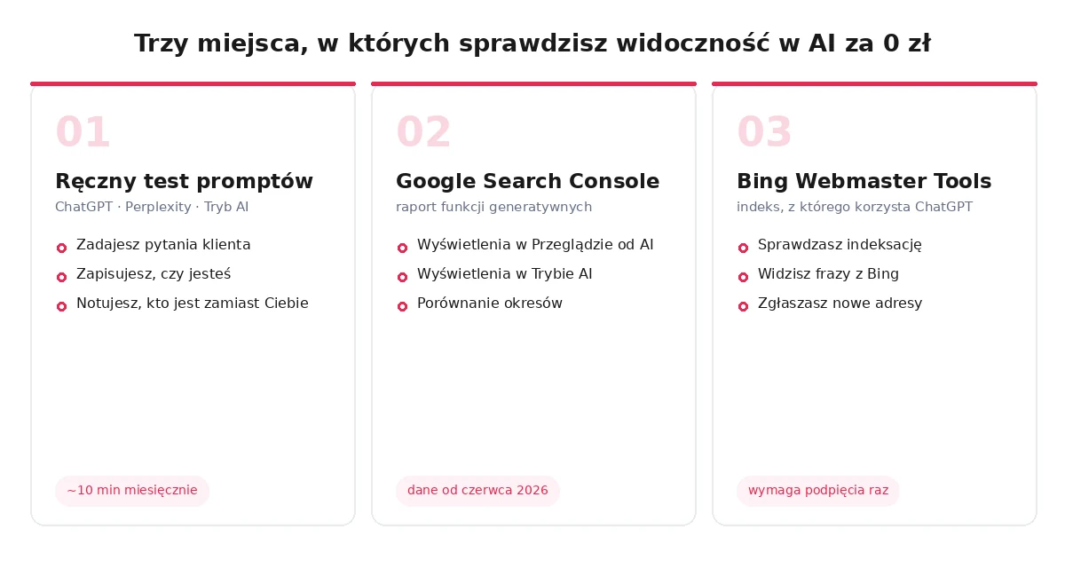Trzy darmowe metody sprawdzania widoczności firmy w AI: ręczny test promptów, Google Search Console, Bing Webmaster Tools