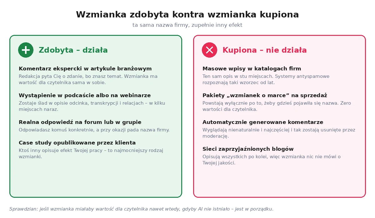 Porównanie wzmianek zdobytych i kupionych – co działa, a co jest stratą pieniędzy