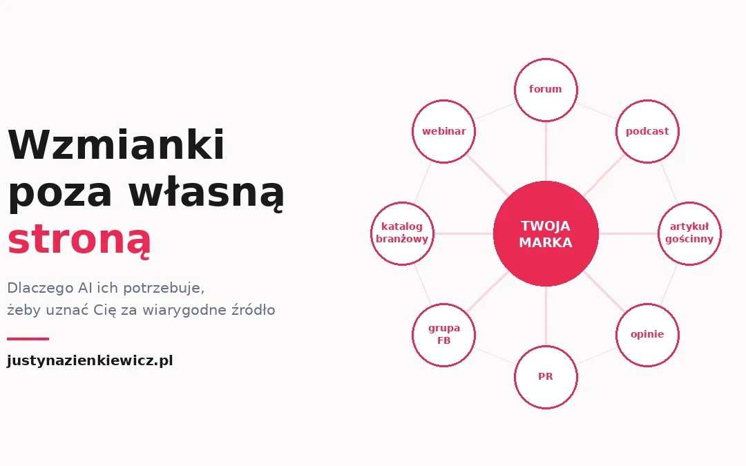 Wzmianki o marce poza własną stroną – dlaczego AI ich potrzebuje