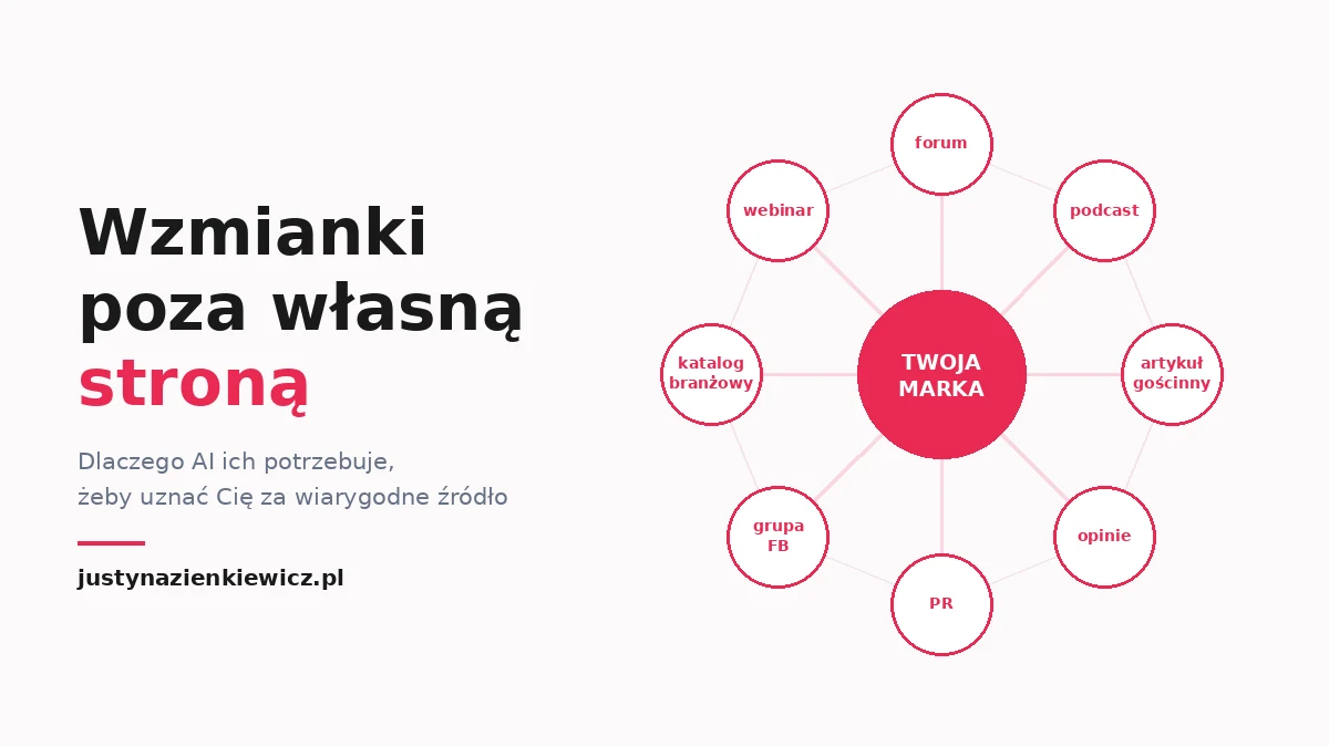 wzmianki-o-marce-poza-strona Wzmianki o marce poza własną stroną – sieć miejsc, w których pojawia się marka
